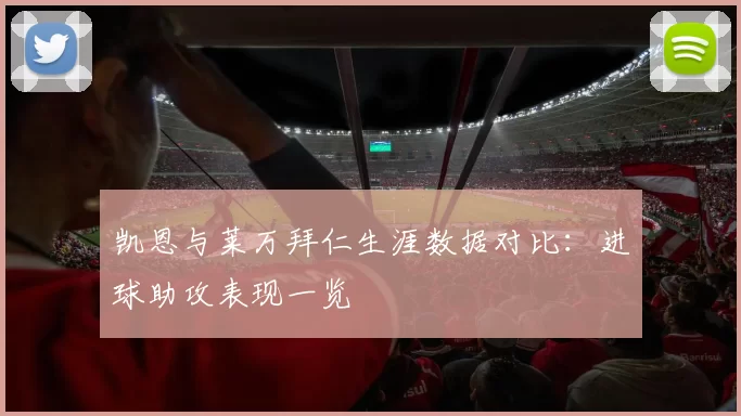 凯恩与莱万拜仁生涯数据对比：进球助攻表现一览